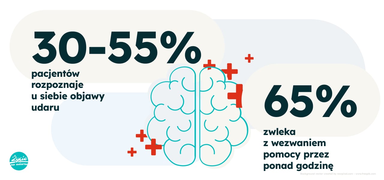 Zdjęcia dzięki uprzejmości Fundacji Chorób Mózgu